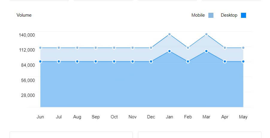 high search volume keywords